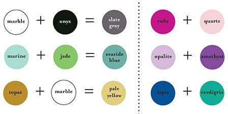 Vintaj Patina Mixing Color Chart — Beadaholique